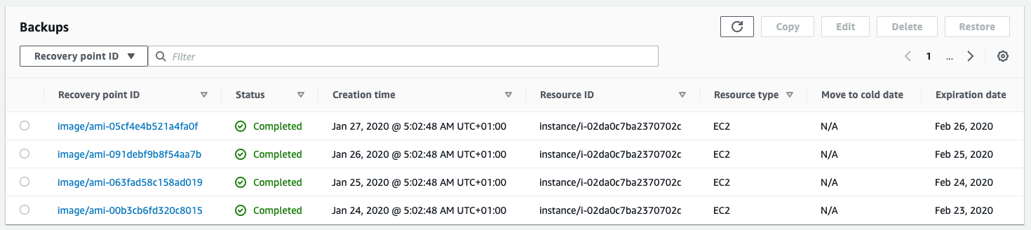 AWS Backup backups