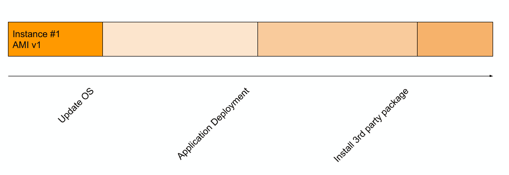 Mutable EC2 Instance